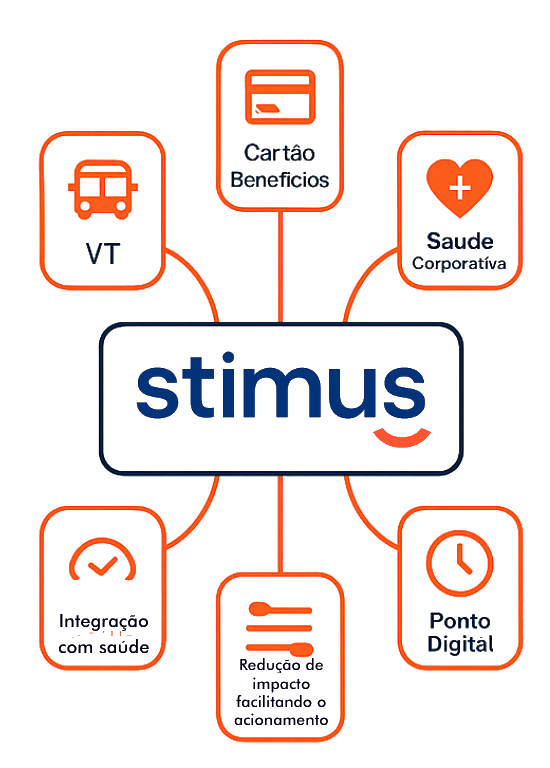 Stimus